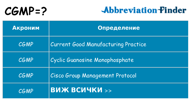 Какво прави cgmp престои