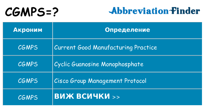 Какво прави cgmps престои