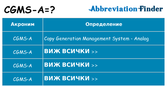 Какво прави cgms-a престои