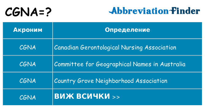 Какво прави cgna престои