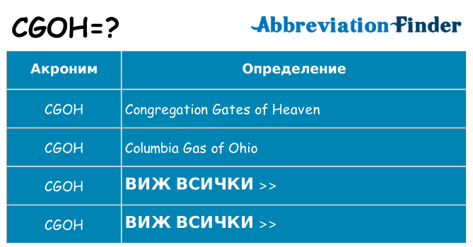 Какво прави cgoh престои