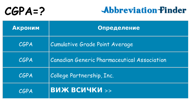 Какво прави cgpa престои