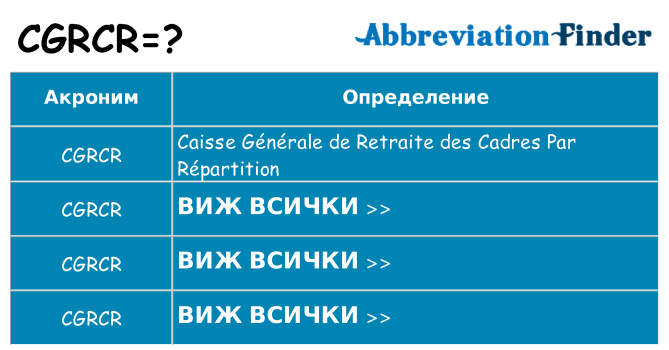 Какво прави cgrcr престои