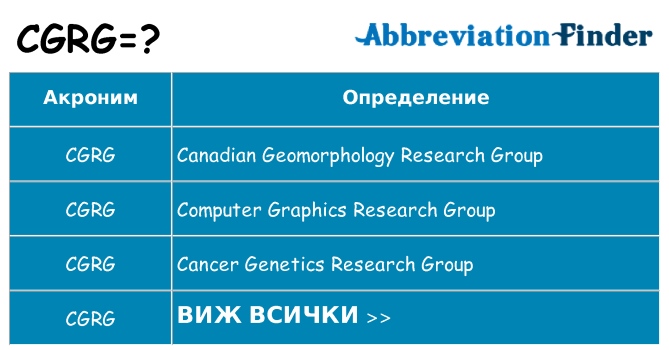 Какво прави cgrg престои
