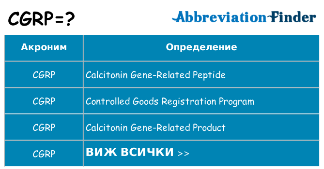 Какво прави cgrp престои
