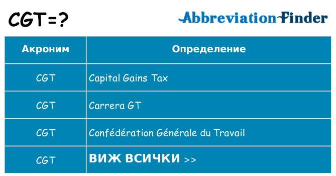 Какво прави cgt престои