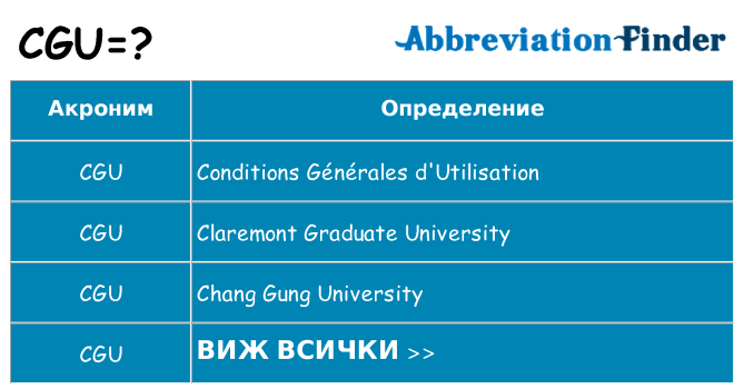 Какво прави cgu престои