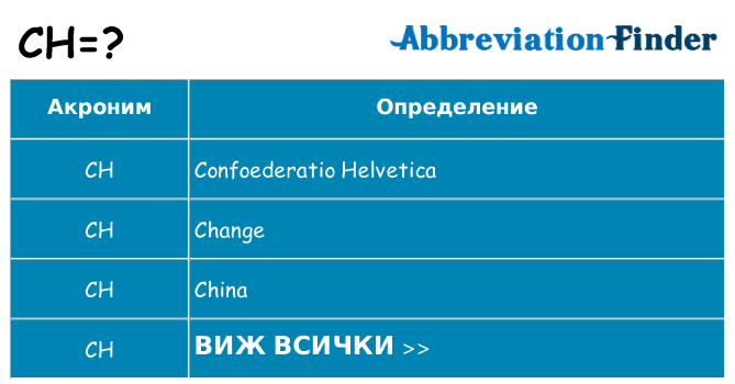 Какво прави ch престои