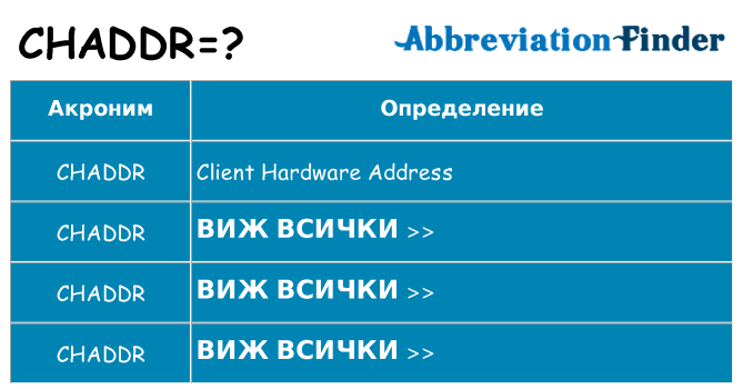 Какво прави chaddr престои