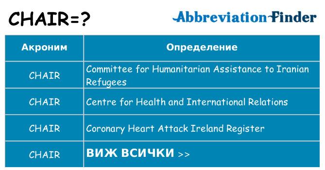 Какво прави chair престои