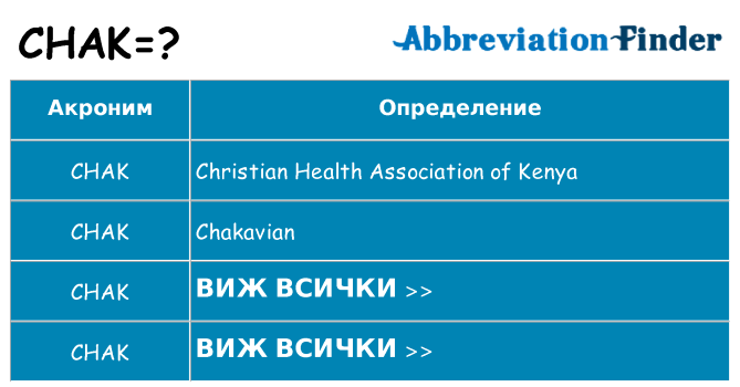 Какво прави chak престои