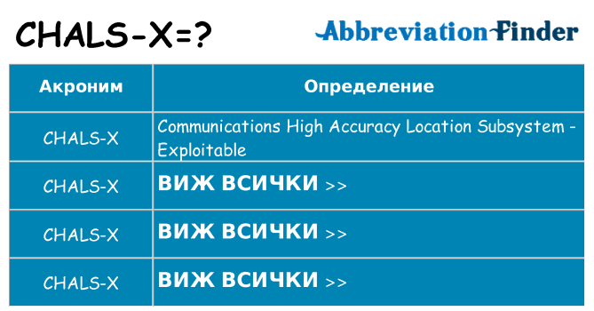 Какво прави chals-x престои