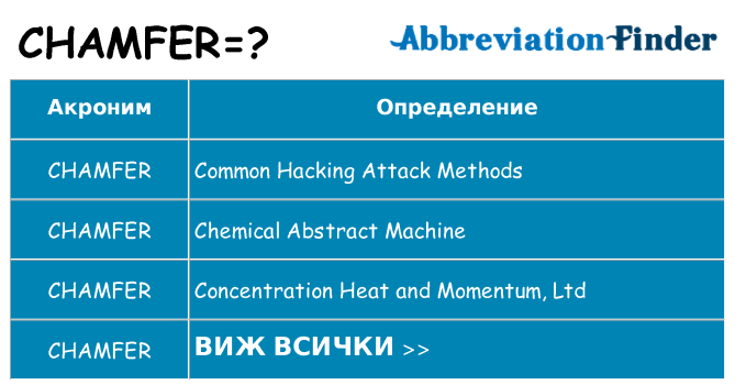 Какво прави chamfer престои