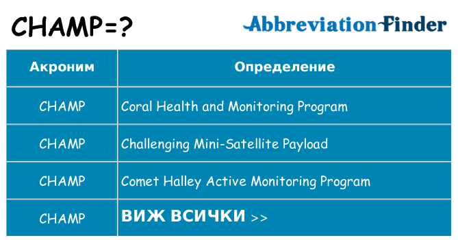 Какво прави champ престои