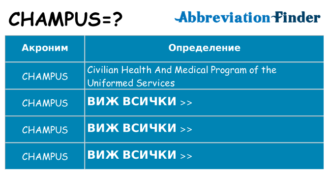 Какво прави champus престои