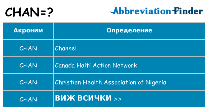 Какво прави chan престои
