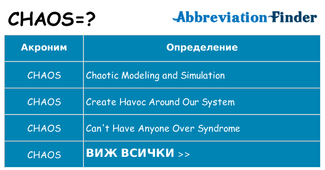 Какво прави chaos престои