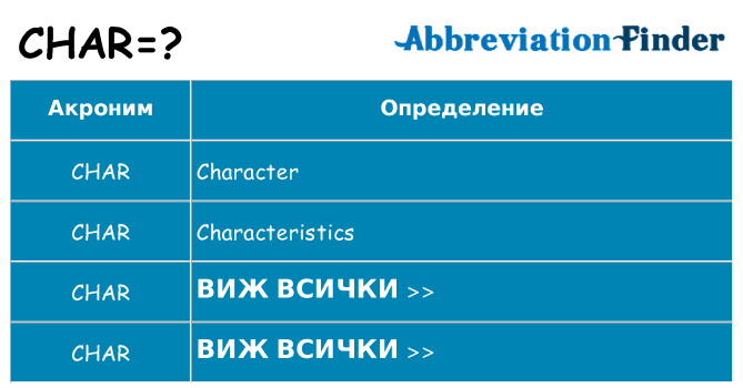 Какво прави char престои