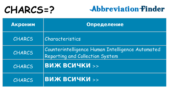 Какво прави charcs престои