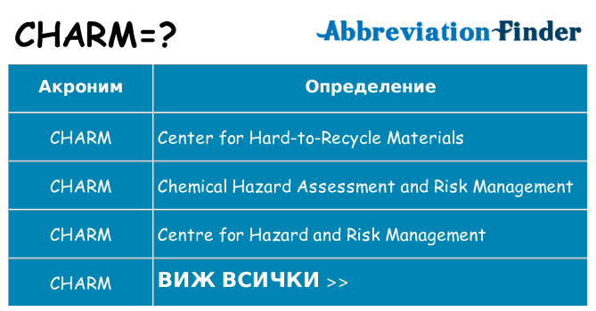 Какво прави charm престои