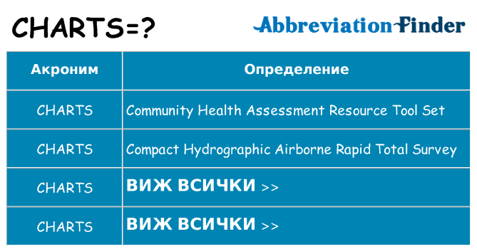 Какво прави charts престои