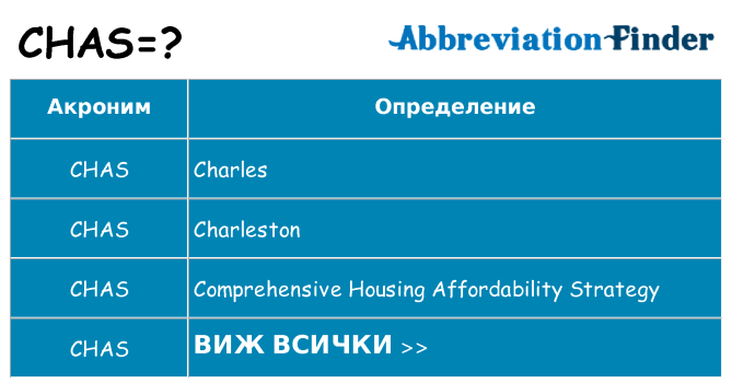 Какво прави chas престои