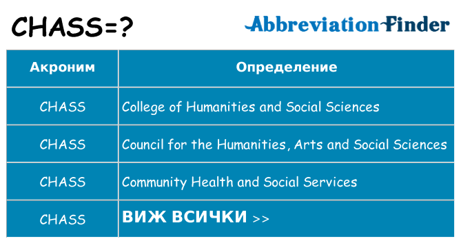 Какво прави chass престои