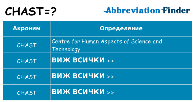 Какво прави chast престои