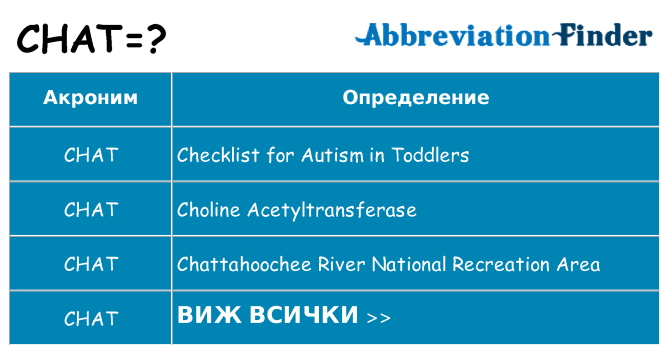 Какво прави chat престои