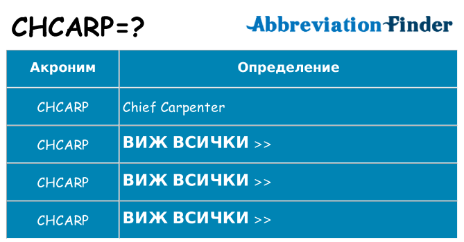 Какво прави chcarp престои