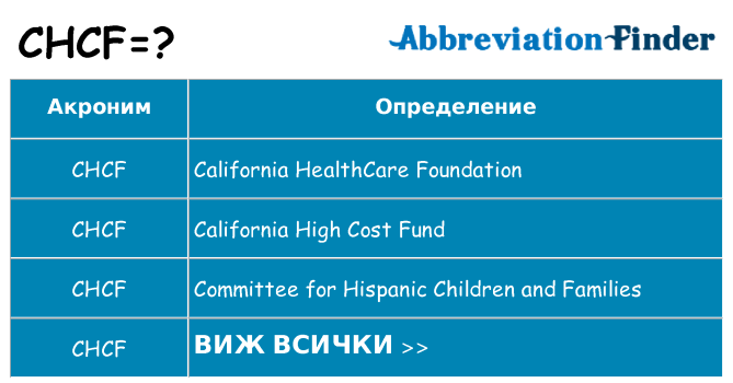 Какво прави chcf престои