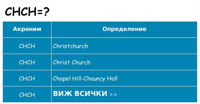 Какво прави chch престои