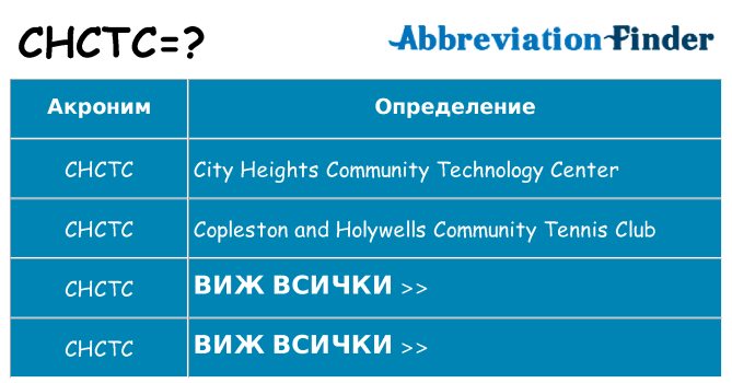 Какво прави chctc престои