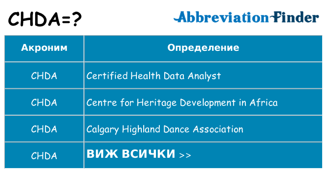 Какво прави chda престои