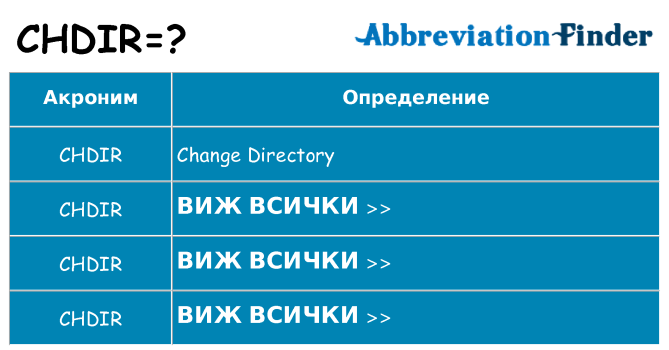 Какво прави chdir престои