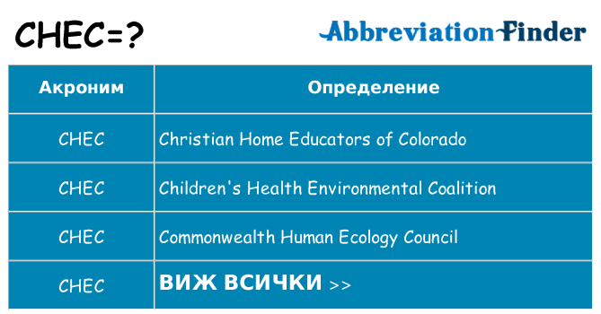 Какво прави chec престои
