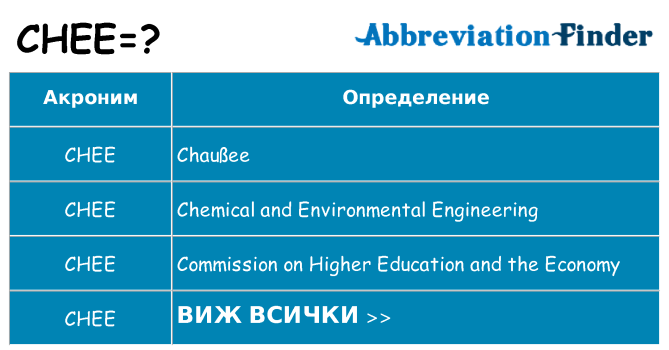 Какво прави chee престои
