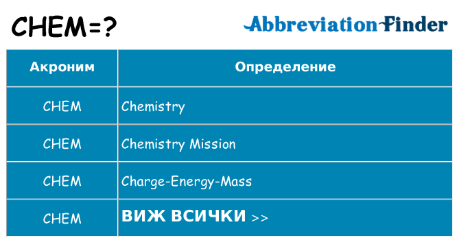 Какво прави chem престои