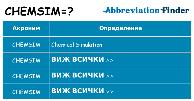 Какво прави chemsim престои