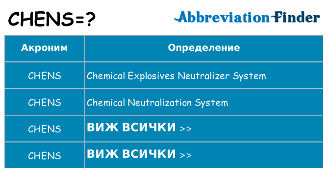 Какво прави chens престои