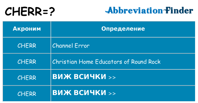 Какво прави cherr престои
