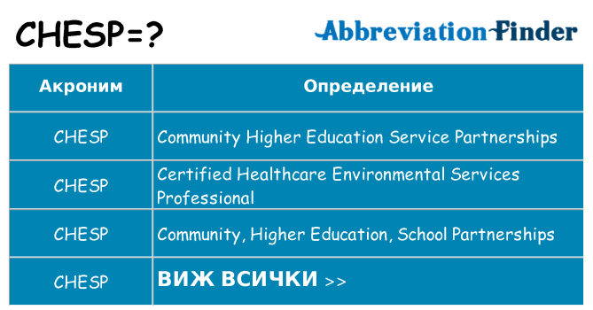 Какво прави chesp престои