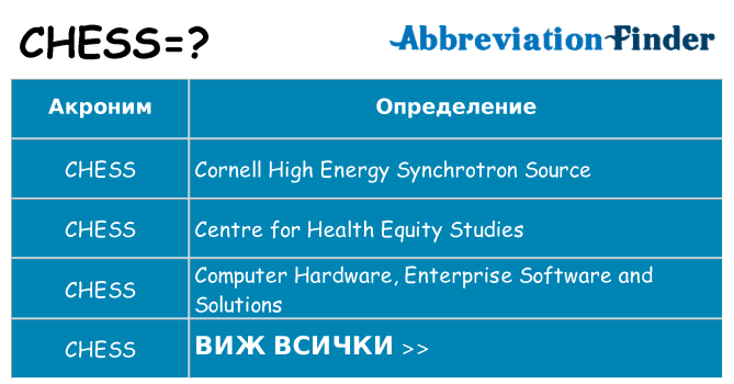 Какво прави chess престои