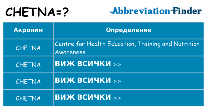 Какво прави chetna престои