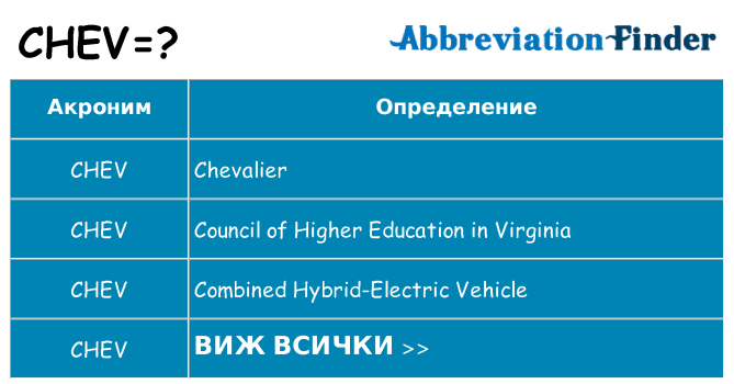 Какво прави chev престои