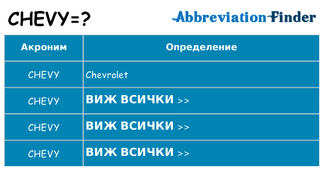Какво прави chevy престои