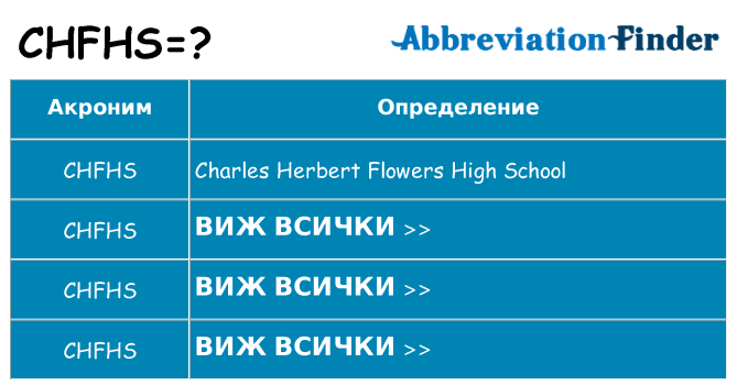 Какво прави chfhs престои