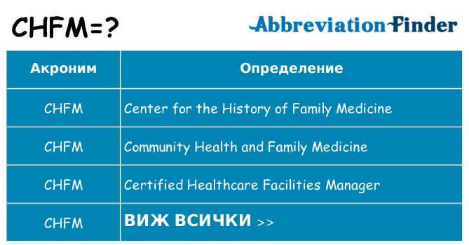 Какво прави chfm престои
