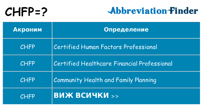 Какво прави chfp престои