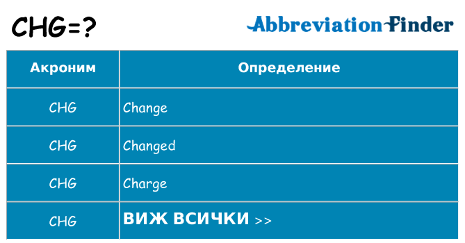 Какво прави chg престои